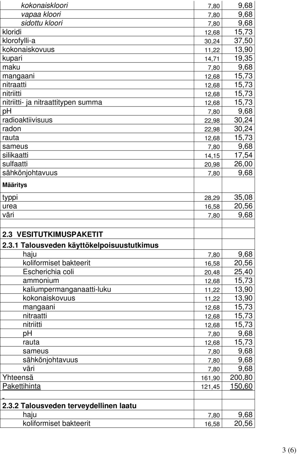 sähkönjohtavuus 7,80 9,68 typpi 28,29 35