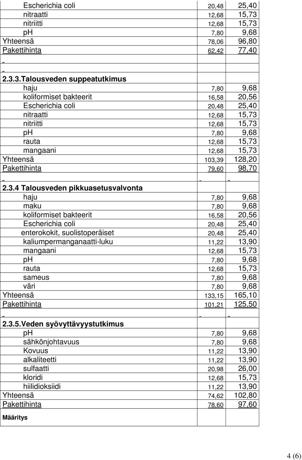 165,10 Pakettihinta 101,21 125,50 2.3.5.Veden syövyttävyystutkimus sähkönjohtavuus 7,80 9,68 Kovuus 11,22 13,90 alkaliteetti