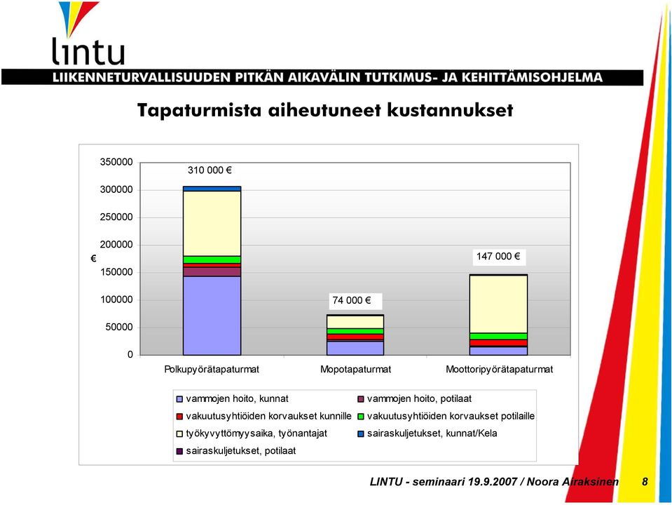 korvaukset kunnille työkyvyttömyysaika, työnantajat sairaskuljetukset, potilaat vammojen hoito, potilaat