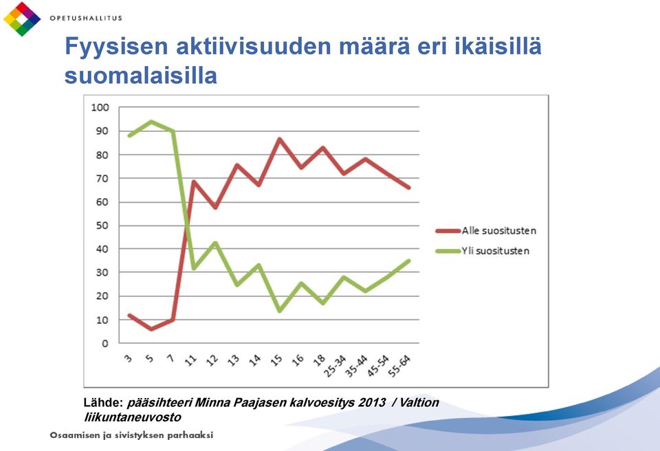 pääsihteeri Minna Paajasen