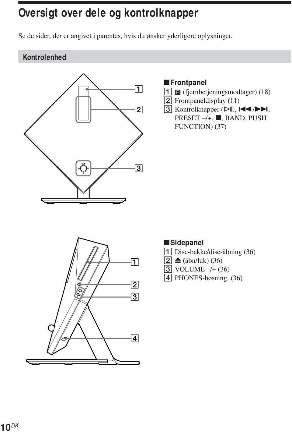 Kontrolenhed xfrontpanel 1 (fjernbetjeningsmodtager) (18) 2 Frontpaneldisplay (11) 3
