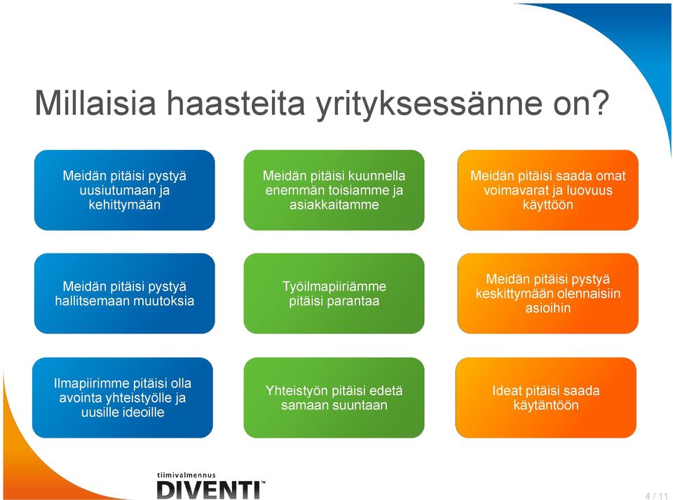 voimavarat ja luovuus käyttöön Meidän pitäisi pystyä hallitsemaan muutoksia Työilmapiiriämme pitäisi parantaa Meidän pitäisi pystyä