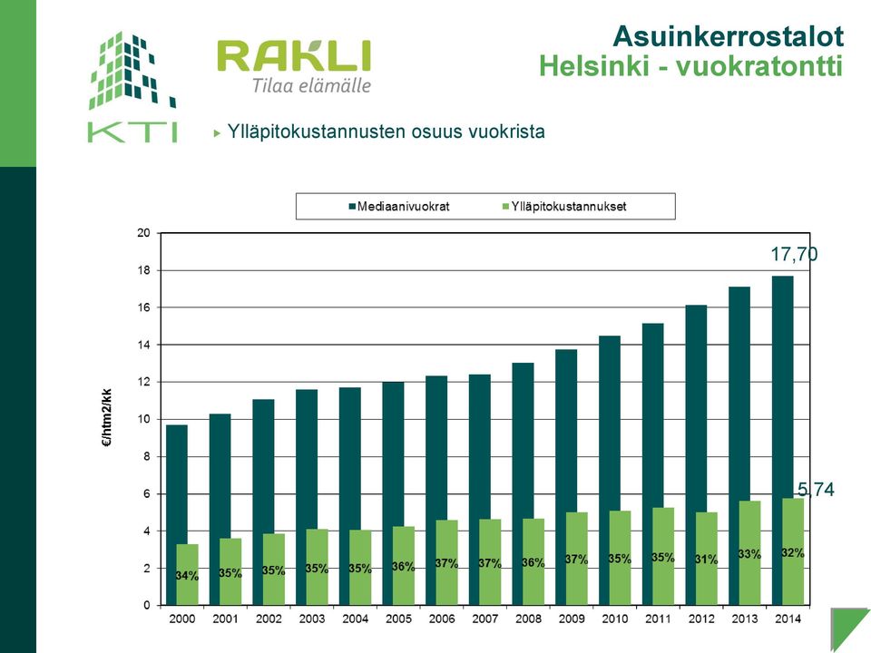 vuokratontti