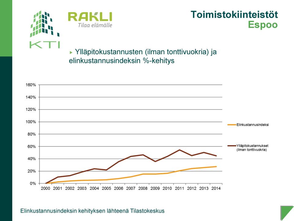 tonttivuokria) ja elinkustannusindeksin