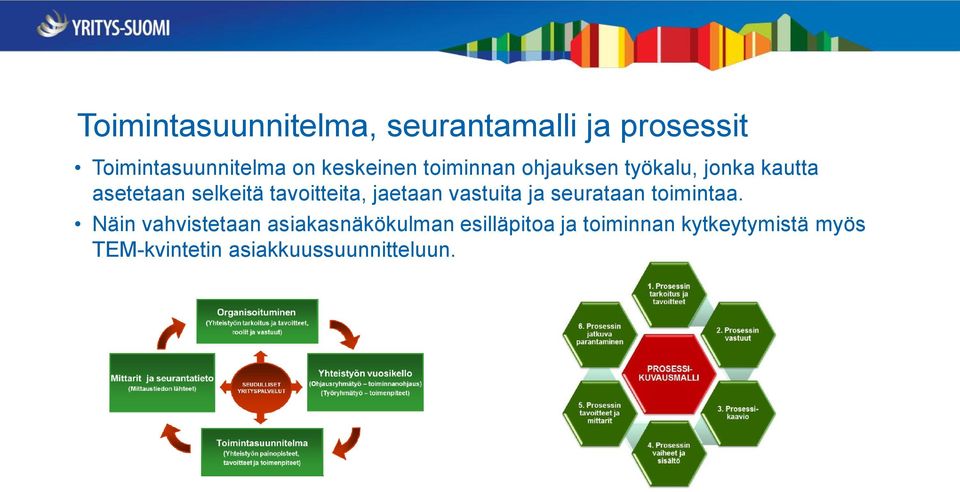 tavoitteita, jaetaan vastuita ja seurataan toimintaa.