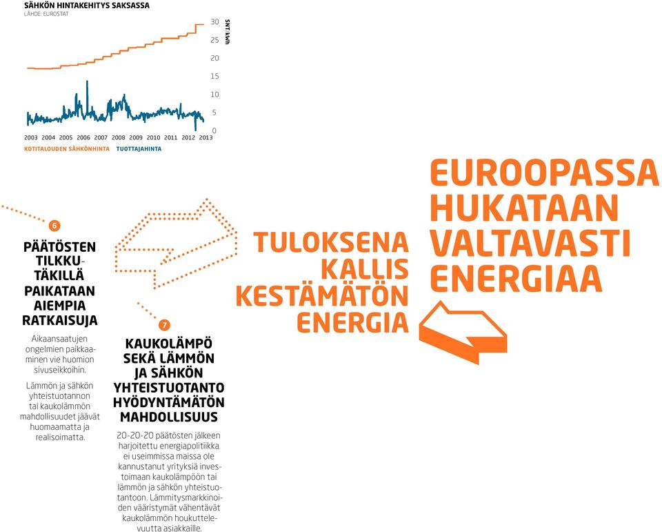 TUOTTAJAHINTA 7 KAUKOLÄMPÖ SEKÄ LÄMMÖN JA SÄHKÖN YHTEISTUOTANTO HYÖDYNTÄMÄTÖN MAHDOLLISUUS 20-20-20 päätösten jälkeen harjoitettu energiapolitiikka ei useimmissa maissa ole kannustanut yrityksiä