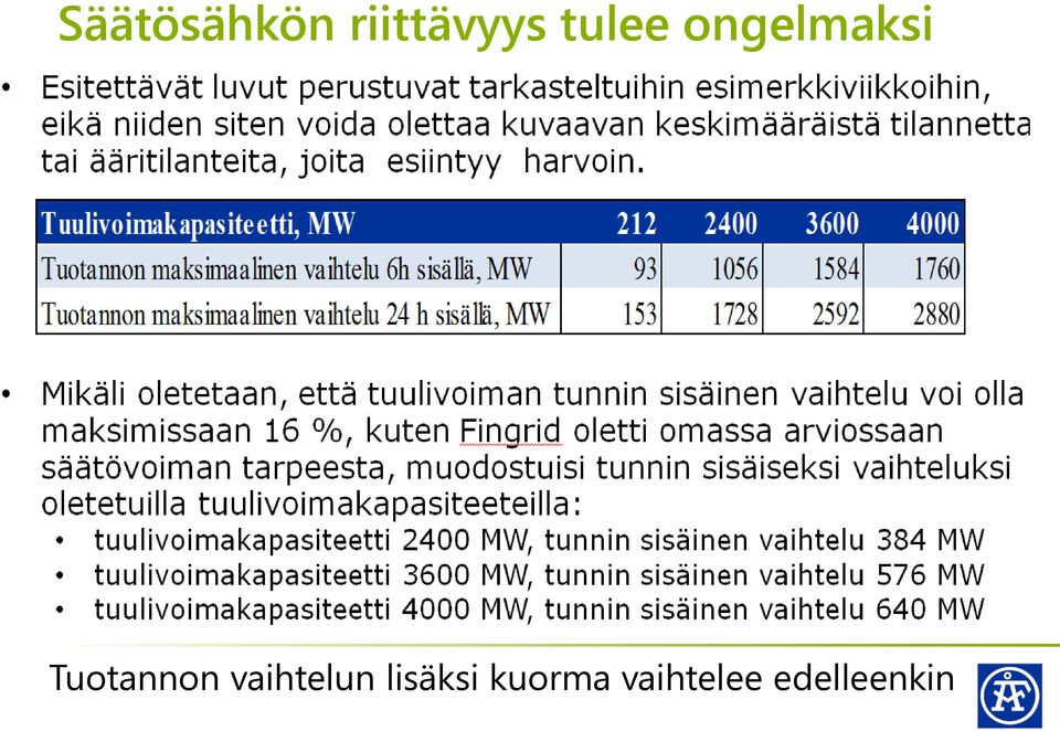 tuulivoimakapasiteetti 3000 MW