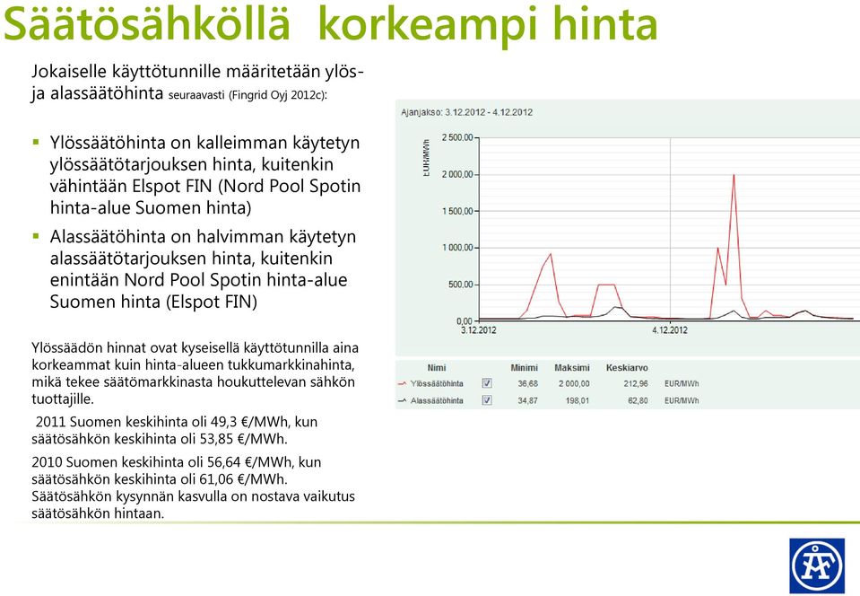 FIN) Ylössäädön hinnat ovat kyseisellä käyttötunnilla aina korkeammat kuin hinta-alueen tukkumarkkinahinta, mikä tekee säätömarkkinasta houkuttelevan sähkön tuottajille.