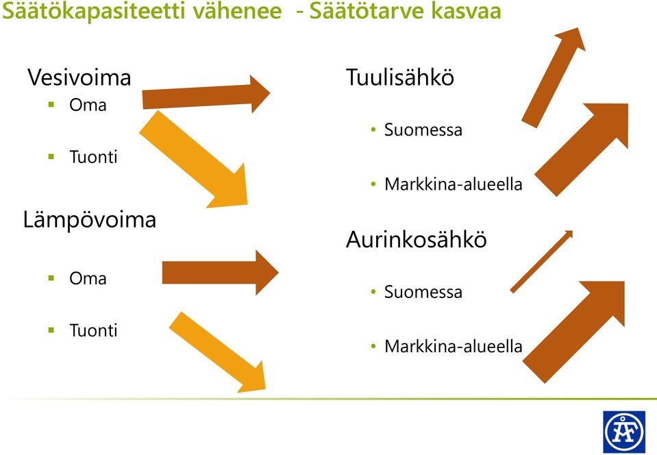 Oma Tuonti Tuulisähkö Suomessa