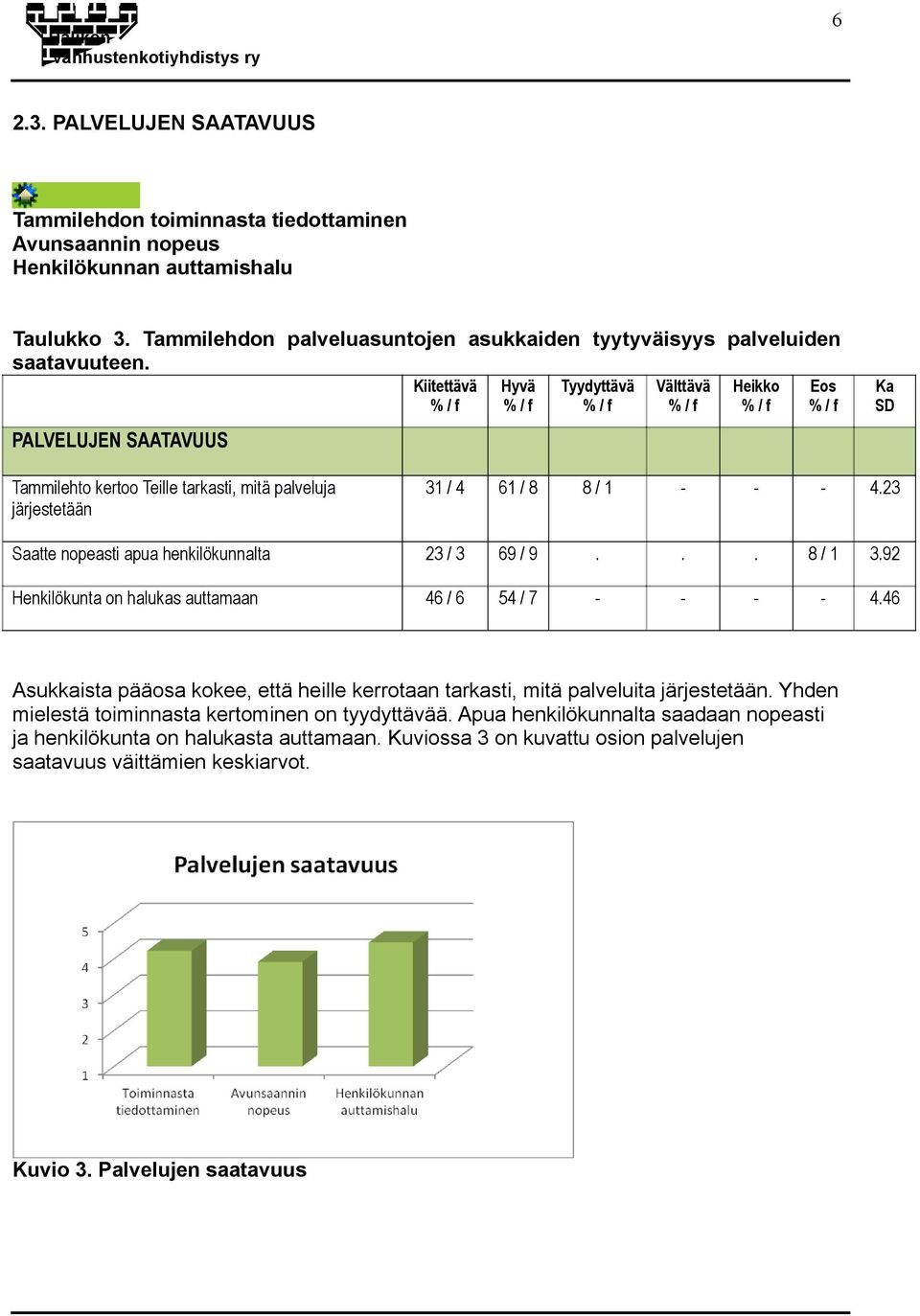 392 Henkilökunta on halukas auttamaan 446 PALVELUJEN SAATAVUUS Asukkaista pääosa kokee, että heille kerrotaan tarkasti, mitä palveluita järjestetään Yhden mielestä toiminnasta kertominen