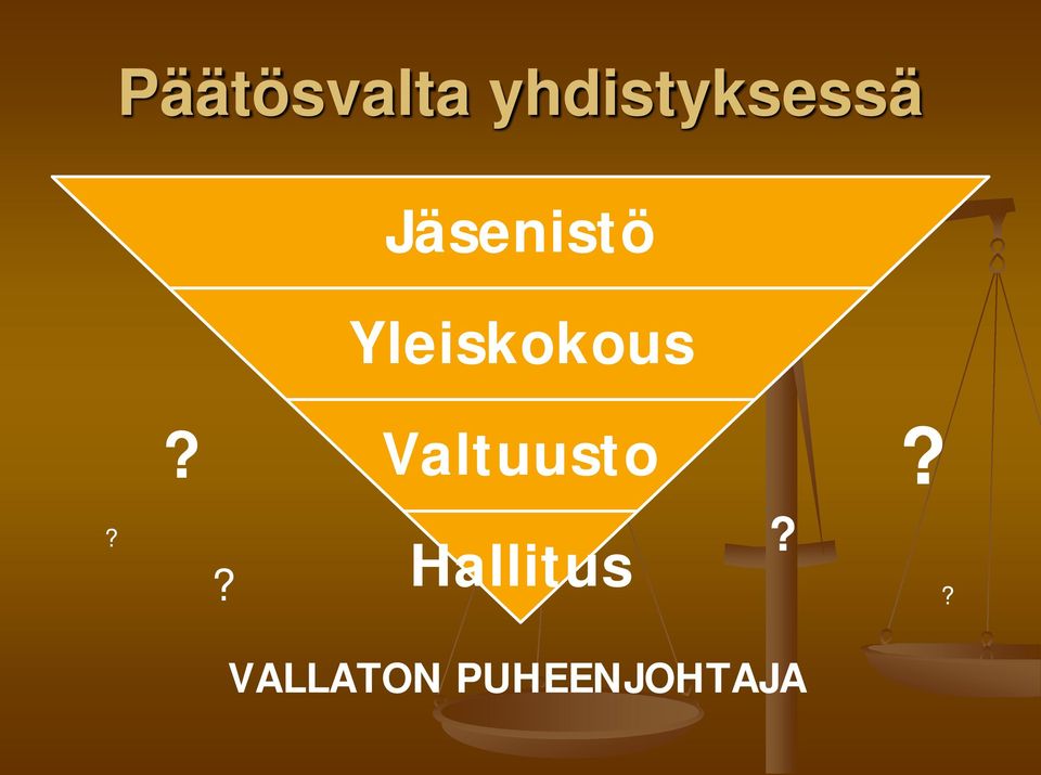 Yleiskokous? Valtuusto?