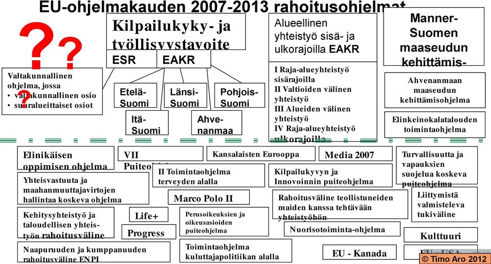 Elinikäisen oppimisen ohjelma Yhteisvastuuta ja maahanmuuttajavirtojen hallintaa koskeva ohjelma Kehitysyhteistyö ja taloudellisen yhteistyön rahoitusväline Etelä- Suomi Itä- Suomi Progress