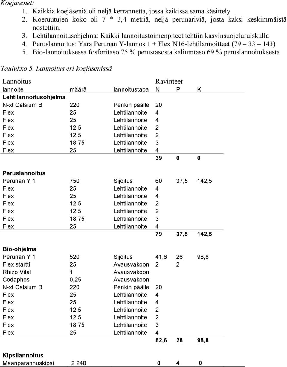 Peruslannoitus: Yara Perunan Y-lannos 1 + Flex N16-lehtilannoitteet (79 33 143) 5. Bio-lannoituksessa fosforitaso 75 % perustasosta kaliumtaso 69 % peruslannoituksesta Taulukko 5.