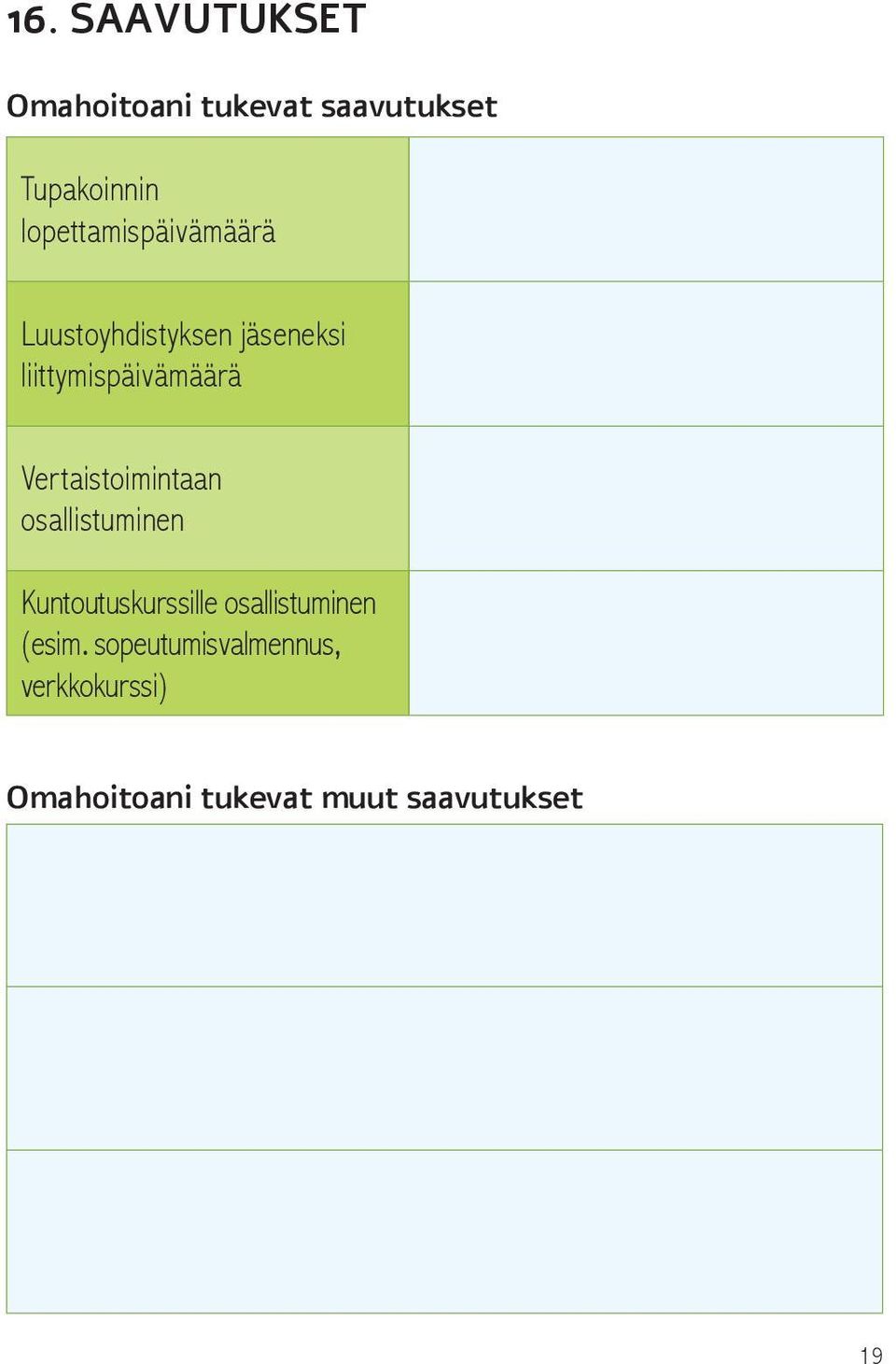 Vertaistoimintaan osallistuminen Kuntoutuskurssille osallistuminen