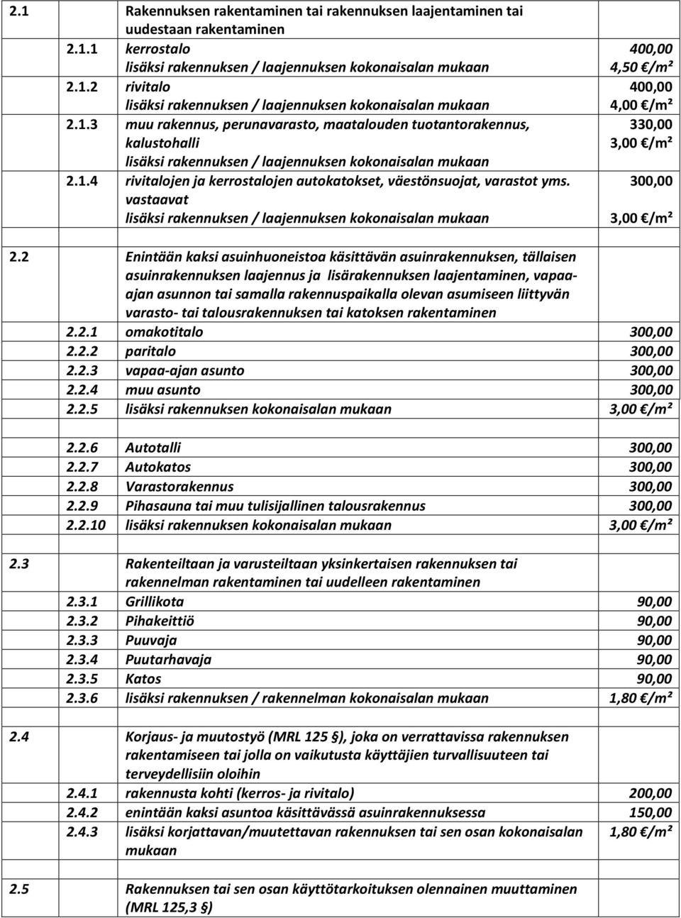 vastaavat lisäksi rakennuksen / laajennuksen kokonaisalan mukaan 400,00 4,50 /m² 400,00 4,00 /m² 330,00 3,00 /m² 300,00 3,00 /m² 2.