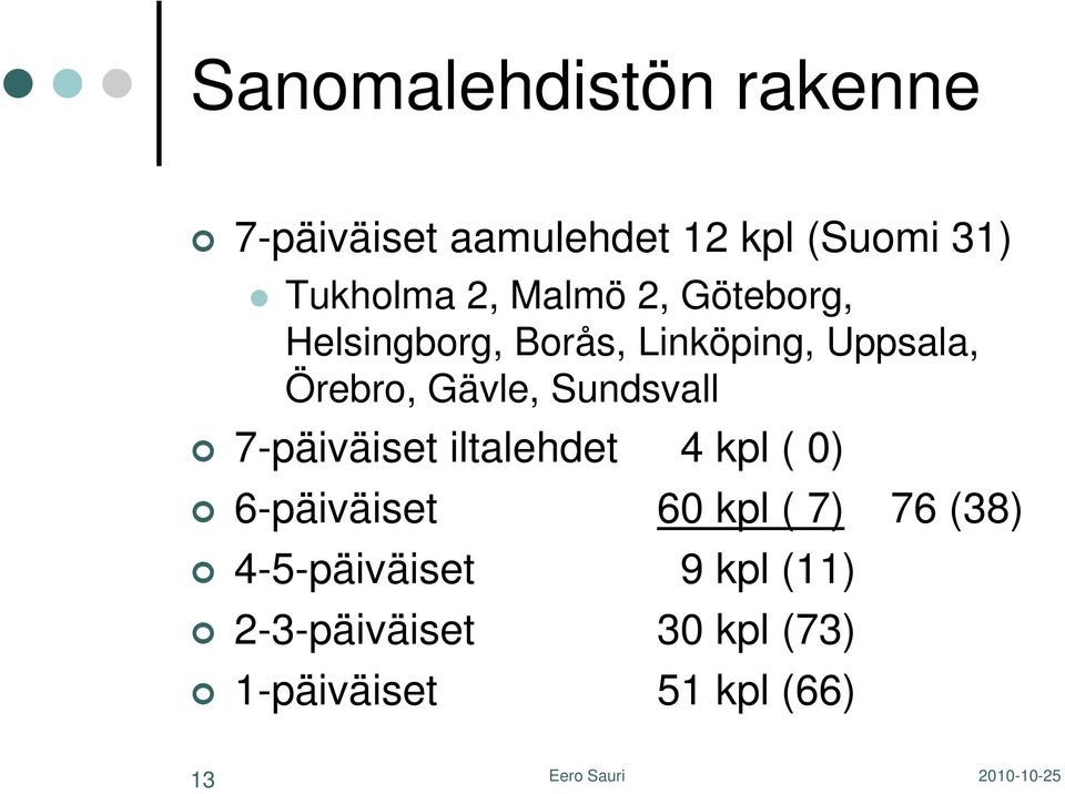Gävle, Sundsvall 7-päiväiset iltalehdet 4 kpl ( 0) 6-päiväiset 60 kpl ( 7)