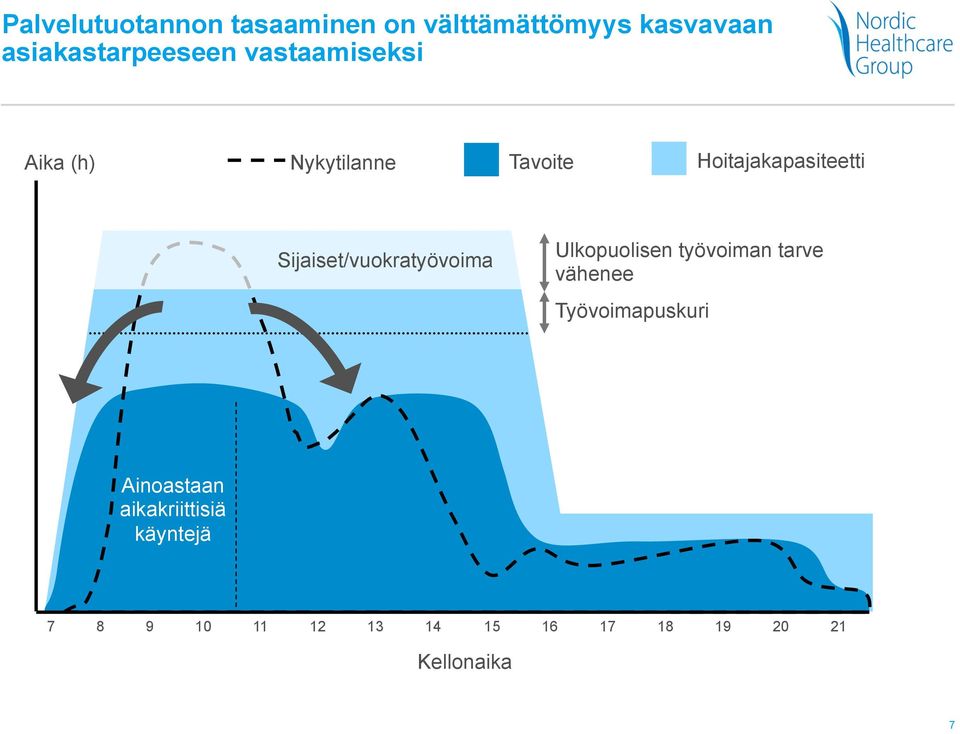 Sijaiset/vuokratyövoima Ulkopuolisen työvoiman tarve vähenee