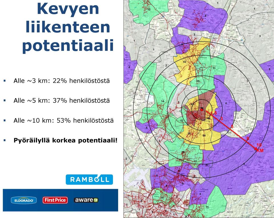 henkilöstöstä Alle ~10 km: 53%