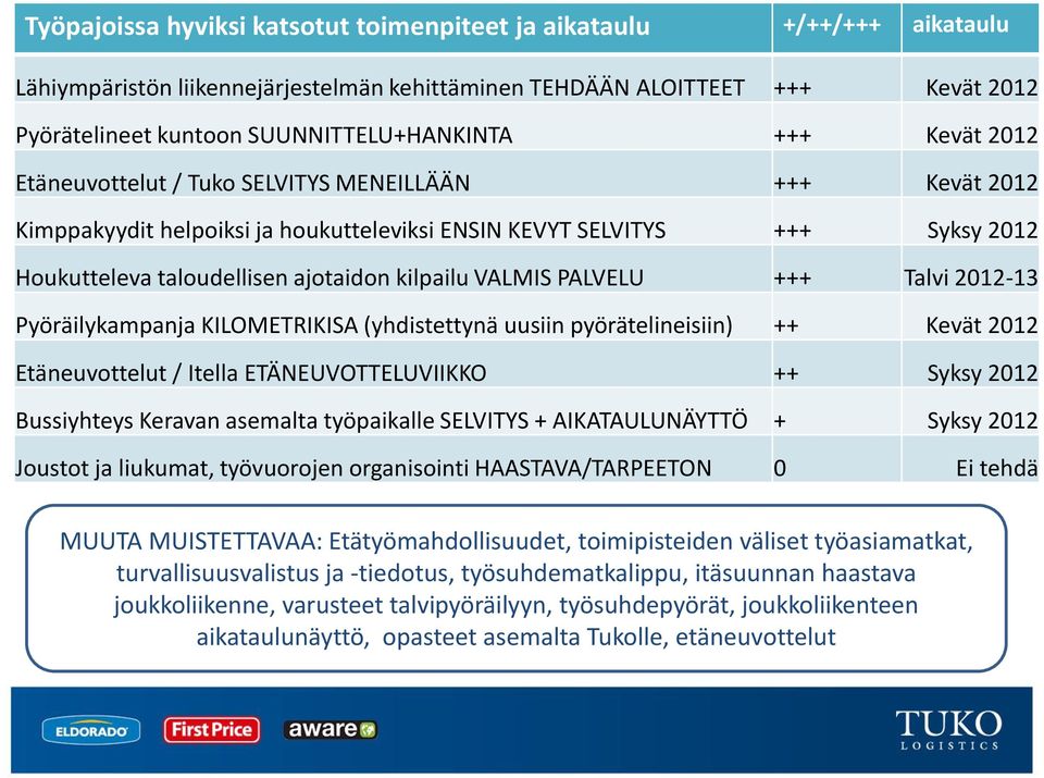 VALMIS PALVELU +++ Talvi 2012-13 Pyöräilykampanja KILOMETRIKISA (yhdistettynä uusiin pyörätelineisiin) ++ Kevät 2012 Etäneuvottelut / Itella ETÄNEUVOTTELUVIIKKO ++ Syksy 2012 Bussiyhteys Keravan