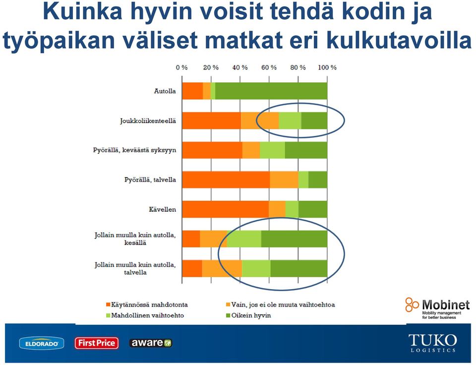 työpaikan väliset