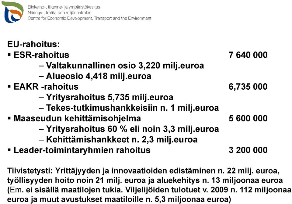 euroa Leader-toimintaryhmien rahoitus 3 200 000 Tiivistetysti: Yrittäjyyden ja innovaatioiden edistäminen n. 22 milj. euroa, työllisyyden hoito noin 21 milj.