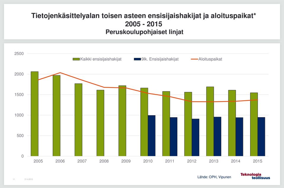 Kaikki ensisijaishakijat 9lk.