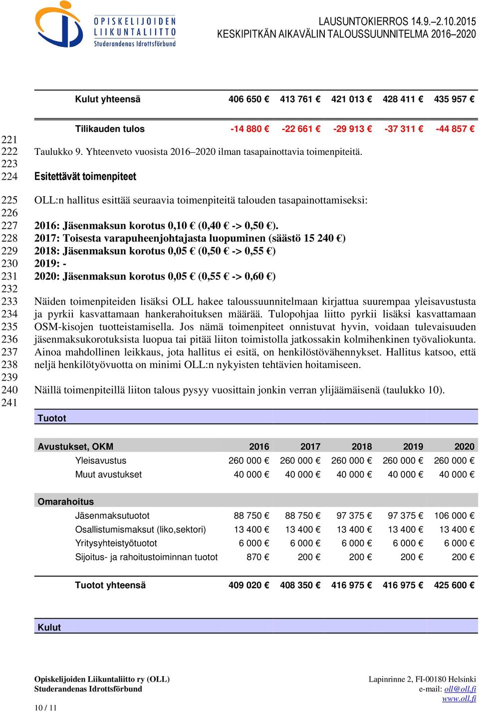 Esitettävät toimenpiteet OLL:n hallitus esittää seuraavia toimenpiteitä talouden tasapainottamiseksi: 2016: Jäsenmaksun korotus 0,10 (0,40 -> 0,50 ).