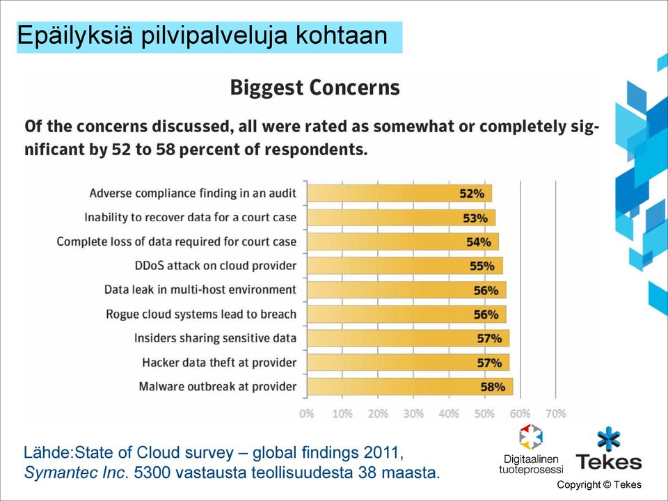 findings 2011, Symantec Inc.
