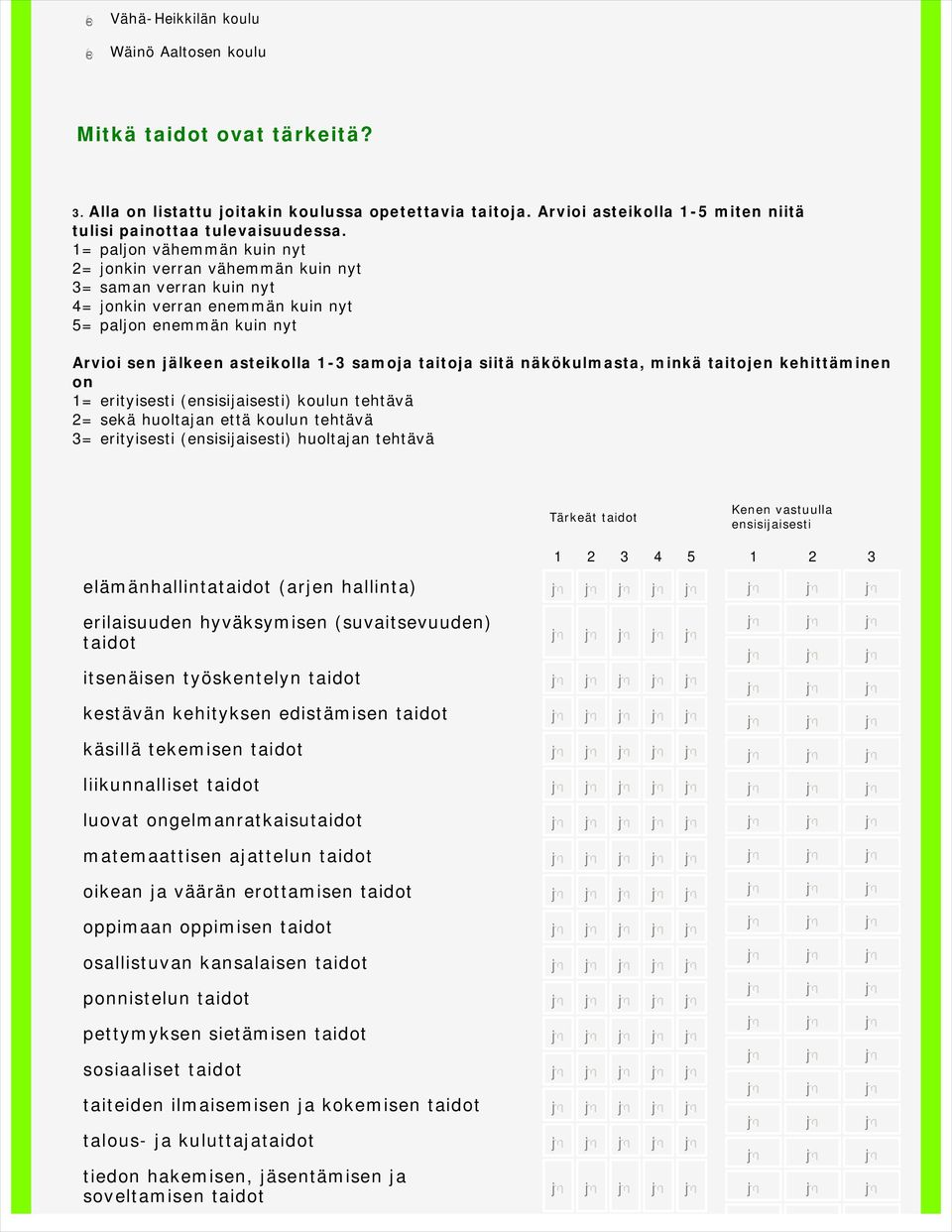 siitä näkökulmasta, minkä taitojen kehittäminen on 1= erityisesti (ensisijaisesti) koulun tehtävä 2= sekä huoltajan että koulun tehtävä 3= erityisesti (ensisijaisesti) huoltajan tehtävä Tärkeät