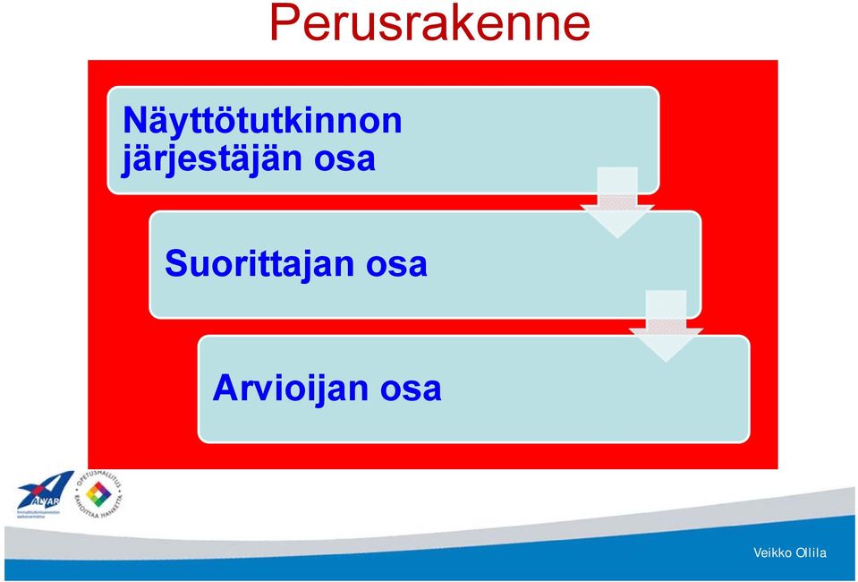 järjestäjän osa