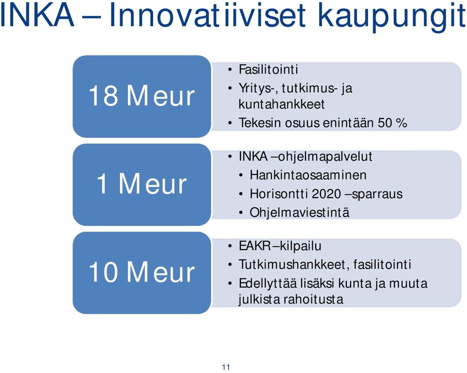 Hankintaosaaminen Horisontti 2020 sparraus Ohjelmaviestintä EAKR kilpailu