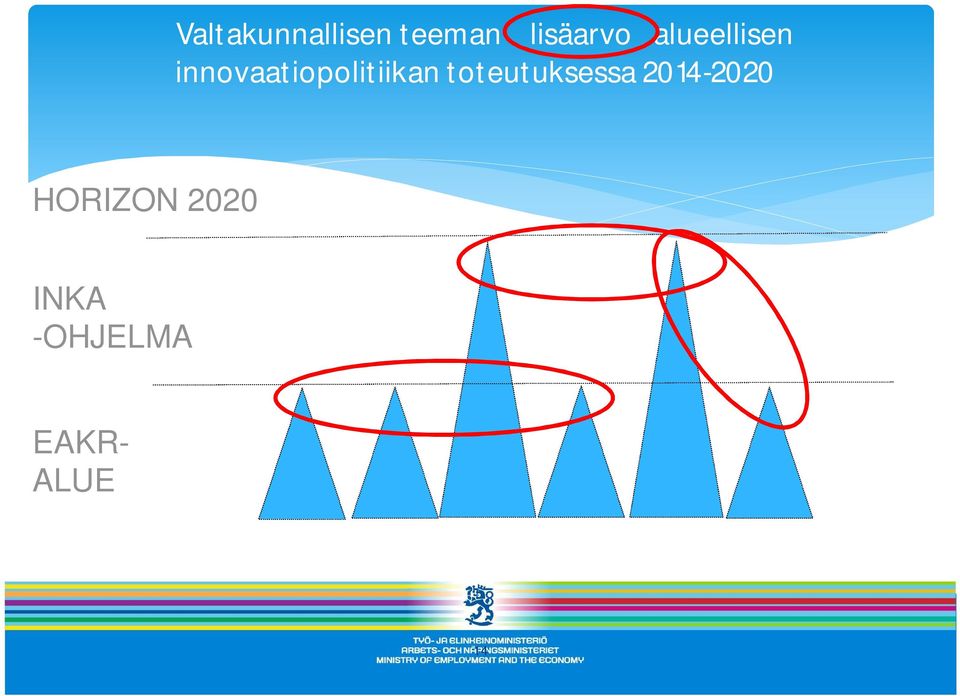 toteutuksessa 2014-2020 HORIZON