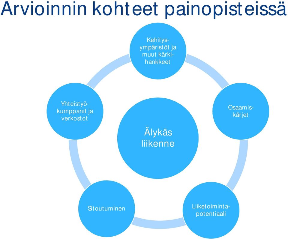 ja verkostot Älykäs liikenne Sitoutuminen