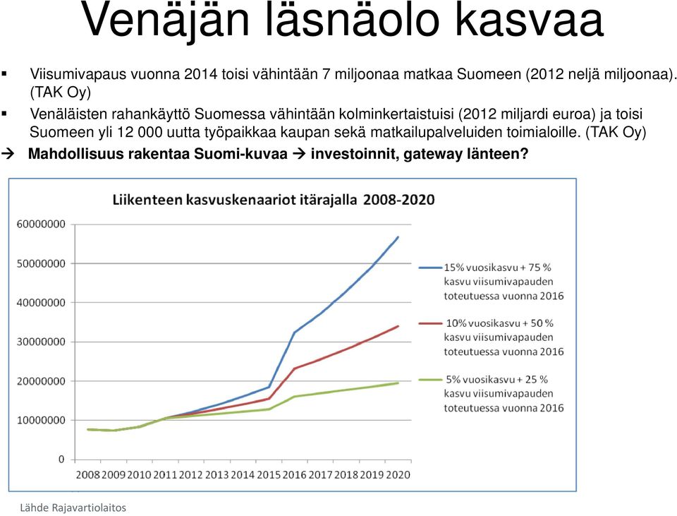(TAK Oy) Venäläisten rahankäyttö Suomessa vähintään kolminkertaistuisi (2012 miljardi euroa) ja