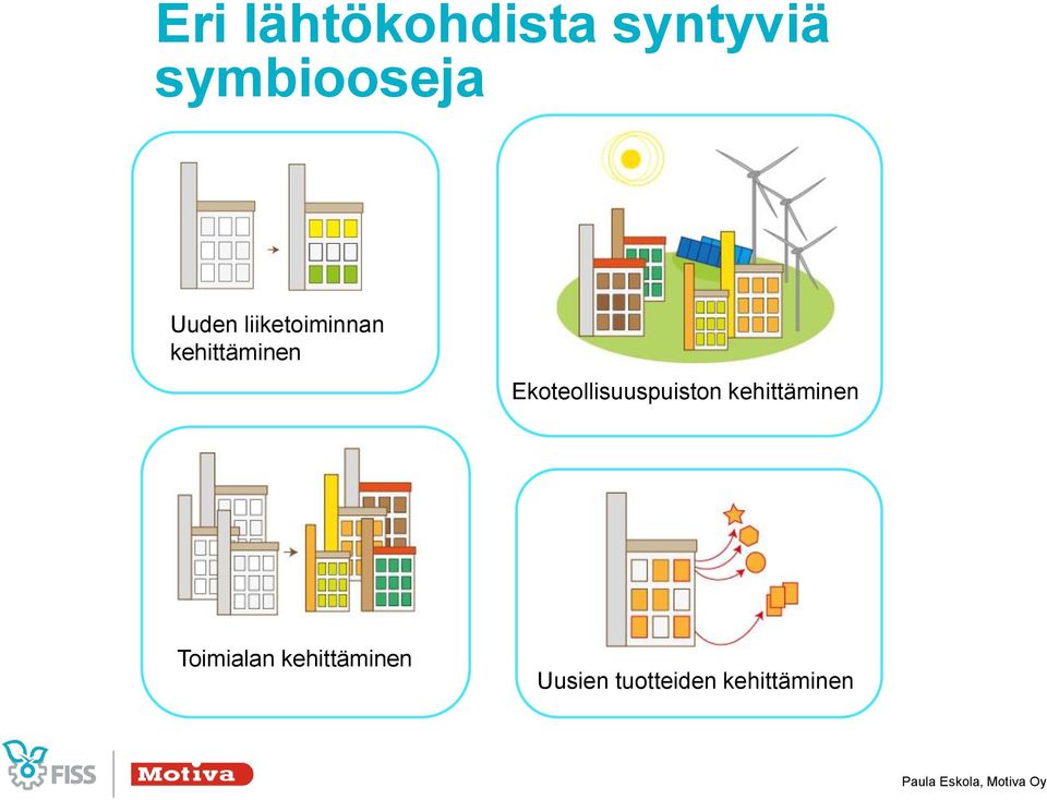 Ekoteollisuuspuiston kehittäminen Toimialan