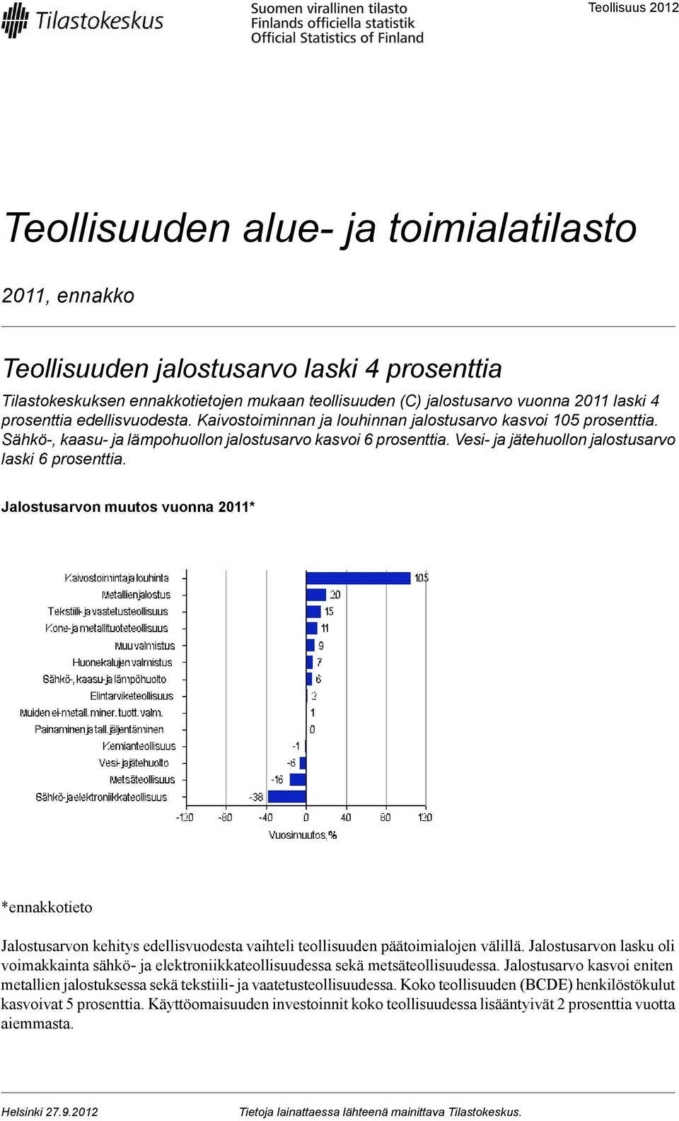 Vesi- ja jätehuollon jalostusarvo laski 6 prosenttia. Jalostusarvon muutos vuonna 2011* *ennakkotieto Jalostusarvon kehitys edellisvuodesta vaihteli teollisuuden päätoimialojen välillä.