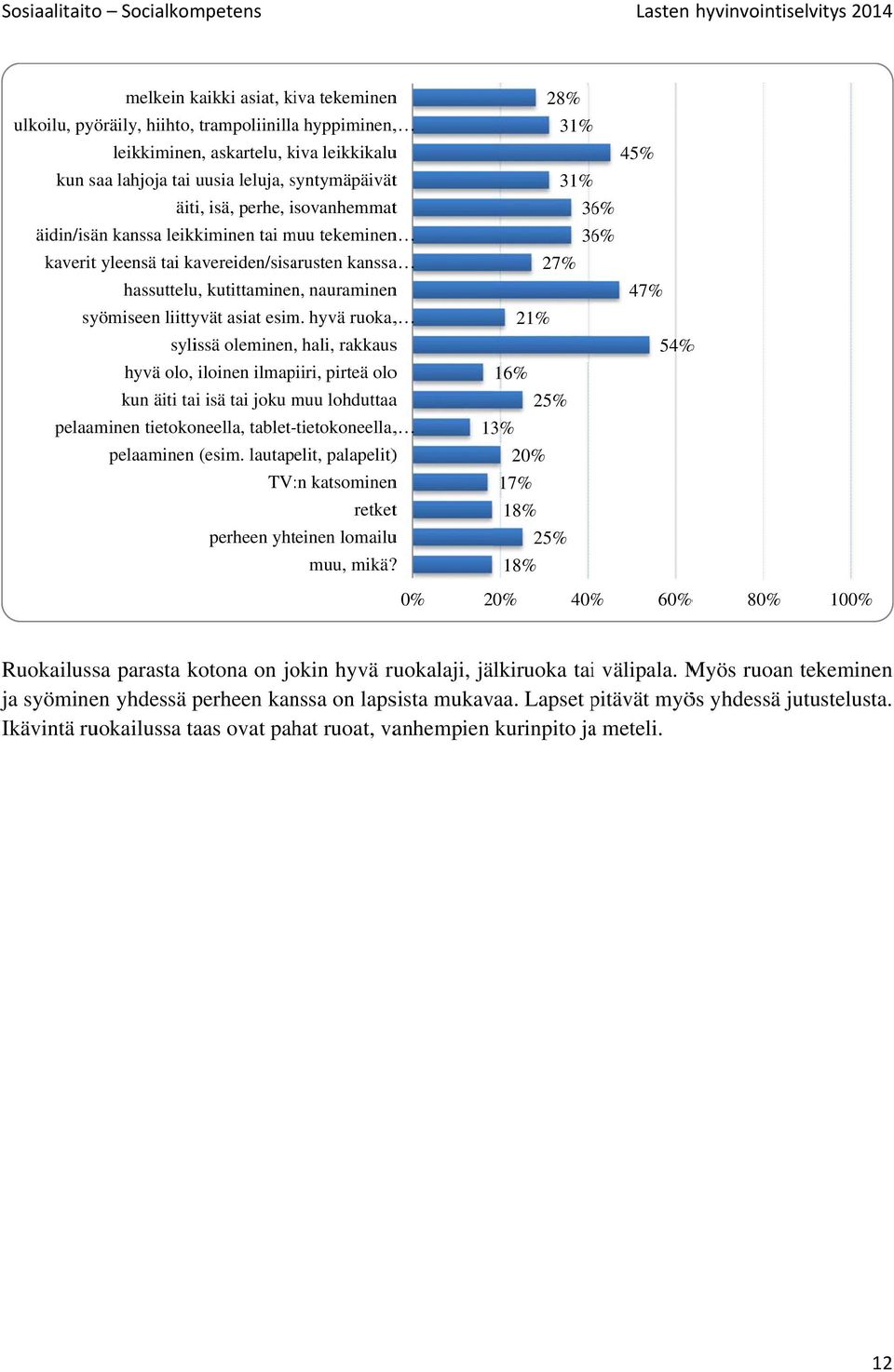 liittyvät asiat esim.