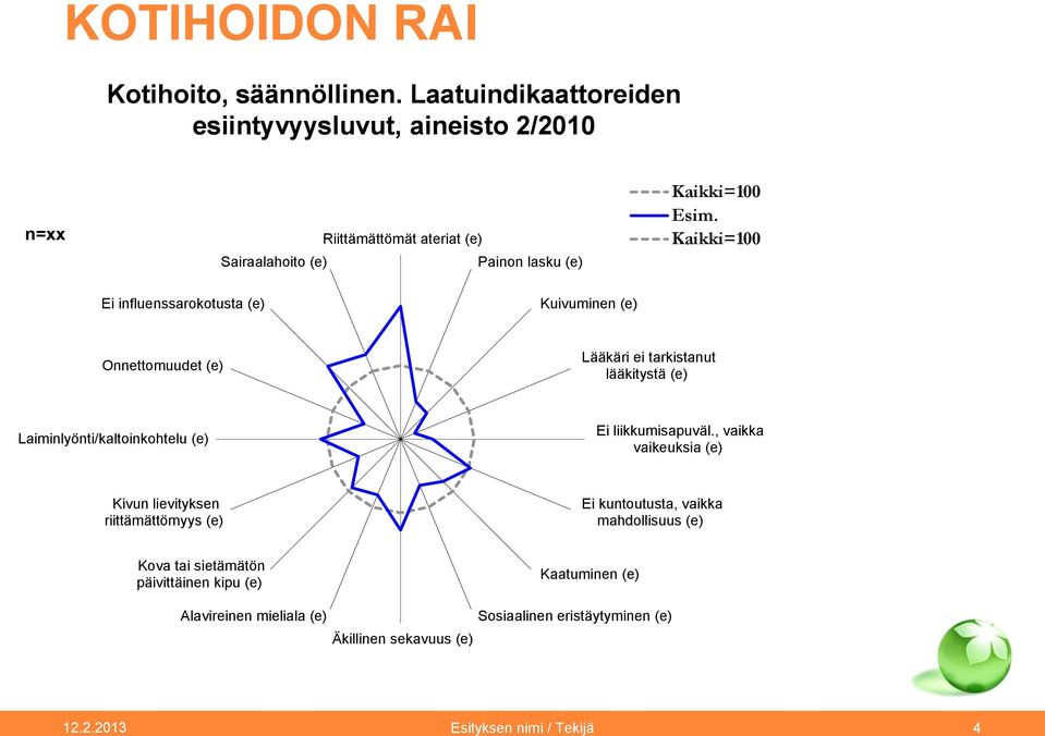 Ei influenssarokotusta (e) Kuivuminen (e) Onnettomuudet (e) Lääkäri ei tarkistanut lääkitystä (e) Laiminlyönti/kaltoinkohtelu (e) Ei