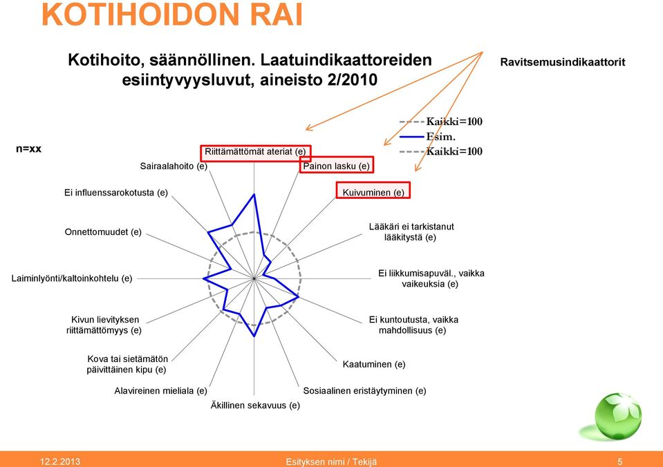 Ei influenssarokotusta (e) Kuivuminen (e) Onnettomuudet (e) Lääkäri ei tarkistanut lääkitystä (e) Laiminlyönti/kaltoinkohtelu (e) Ei liikkumisapuväl.