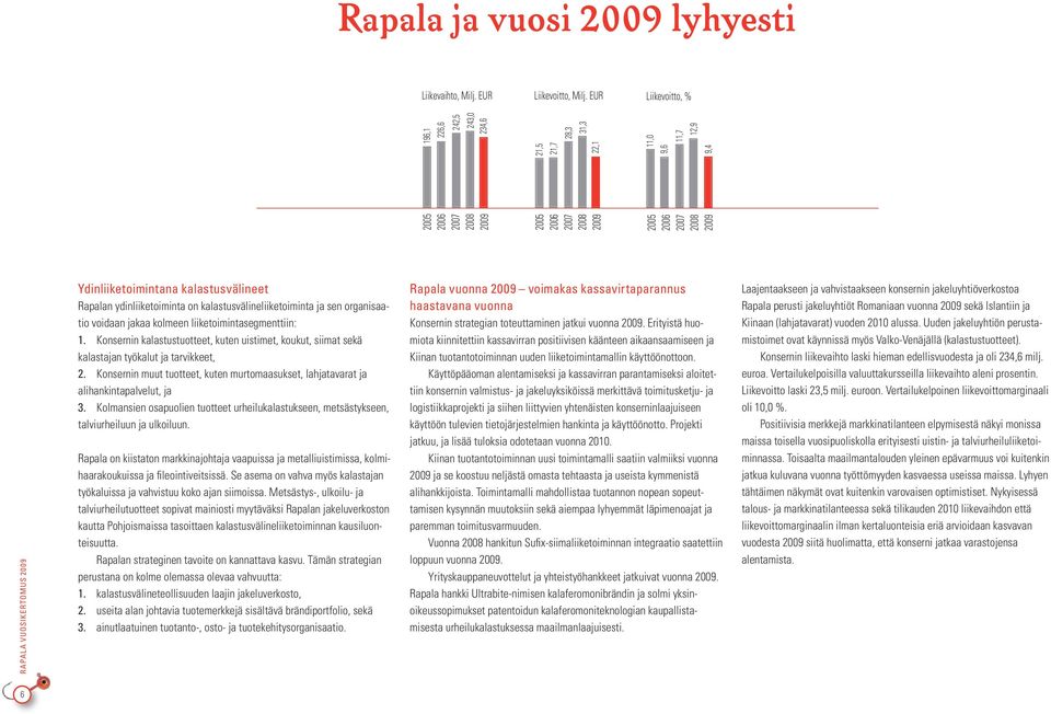 kalastusvälineet Rapalan ydinliiketoiminta on kalastusvälineliiketoiminta ja sen organisaatio voidaan jakaa kolmeen liiketoimintasegmenttiin: 1.