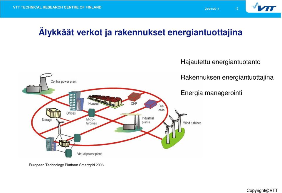 energiantuotanto Rakennuksen