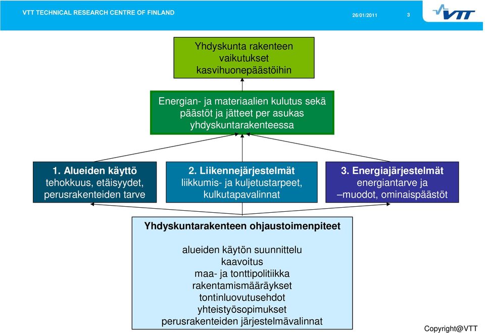 Liikennejärjestelmät liikkumis- ja kuljetustarpeet, kulkutapavalinnat 3.