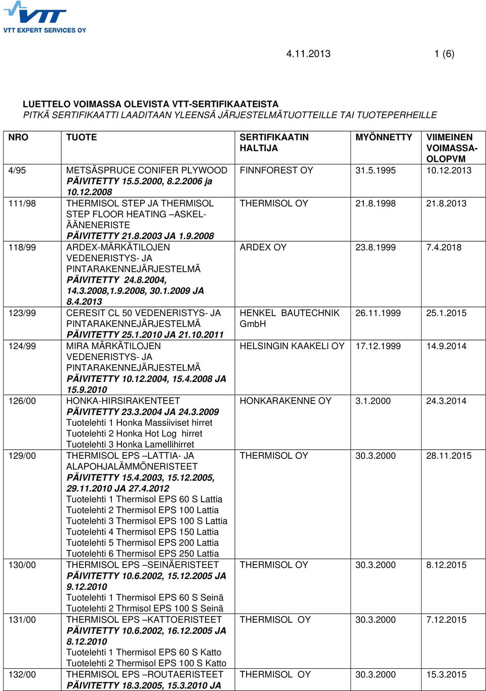 8.2004, 14.3.2008,1.9.2008, 30.1.2009 JA 8.4.2013 123/99 CERESIT CL 50 PÄIVITETTY 25.1.2010 JA 21.10.2011 124/99 MIRA MÄRKÄTILOJEN PÄIVITETTY 10.12.2004, 15.4.2008 JA 15.9.2010 126/00 HONKA-HIRSIRAKENTEET PÄIVITETTY 23.