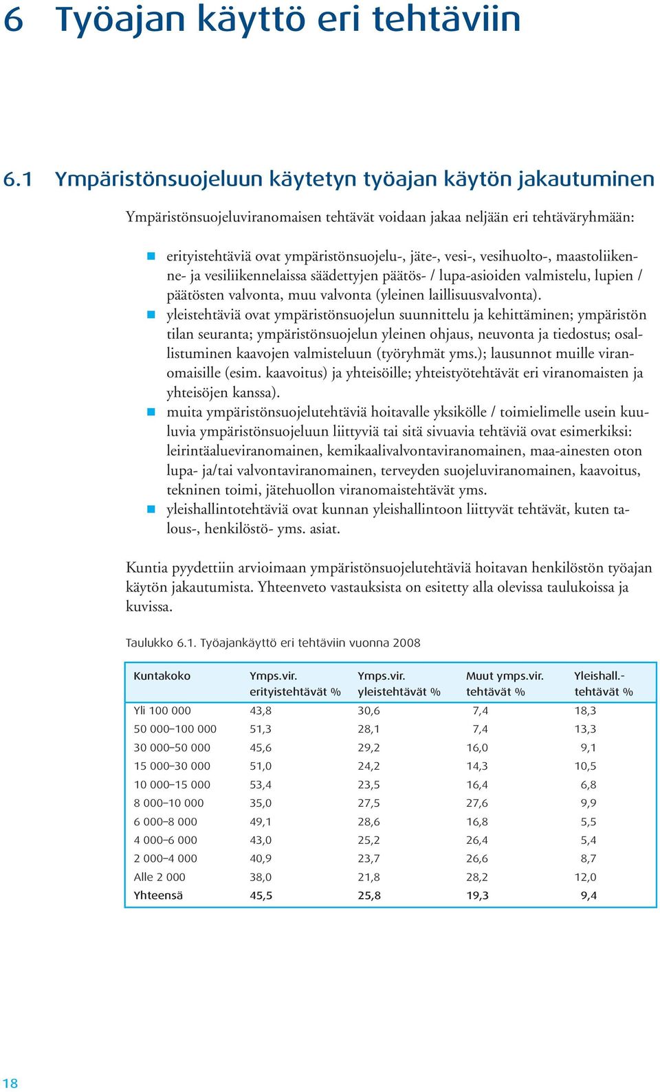 vesihuolto-, maastoliikenne- ja vesiliikennelaissa säädettyjen päätös- / lupa-asioiden valmistelu, lupien / päätösten valvonta, muu valvonta (yleinen laillisuusvalvonta).