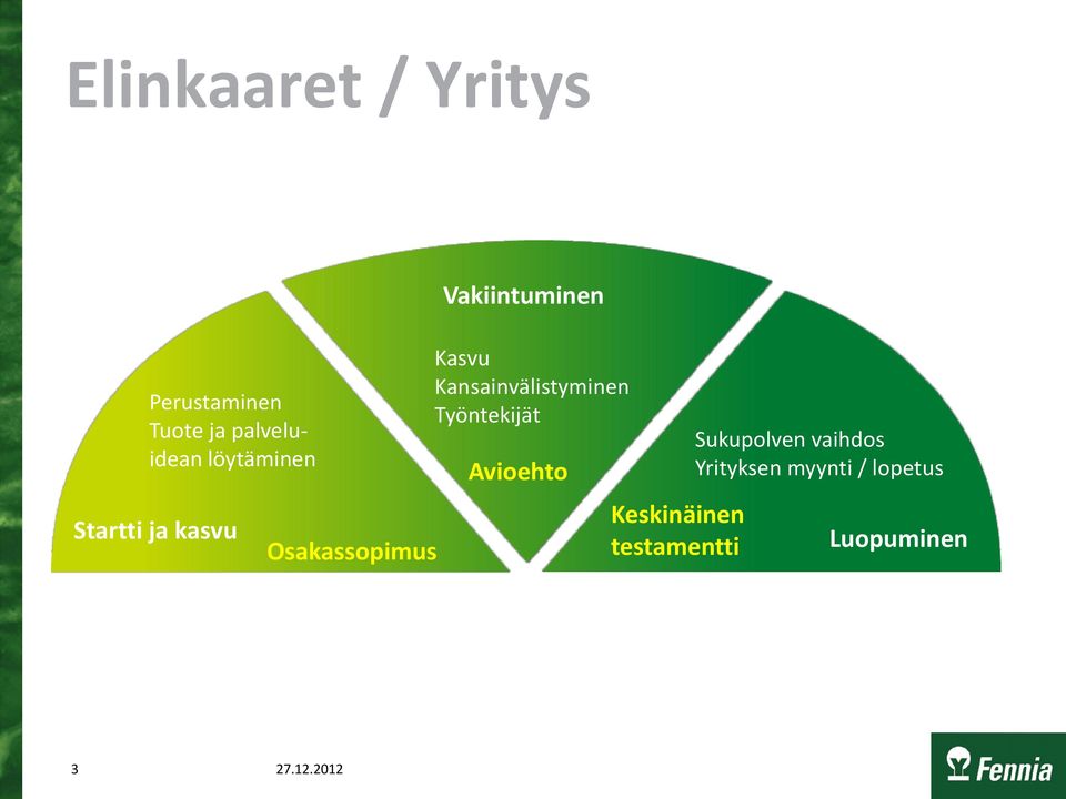 Kasvu Kansainvälistyminen Työntekijät Avioehto Keskinäinen