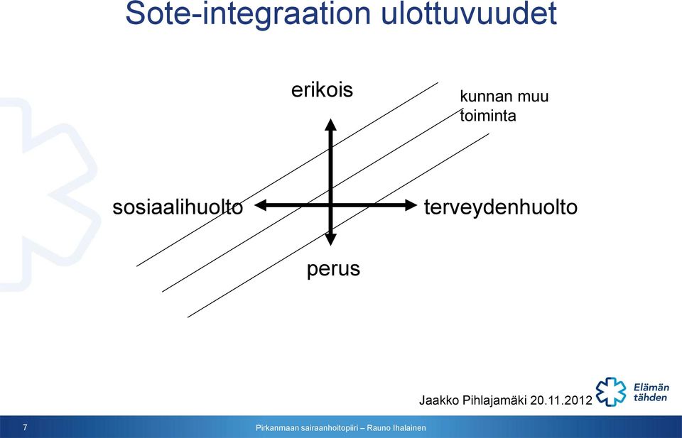 sosiaalihuolto terveydenhuolto