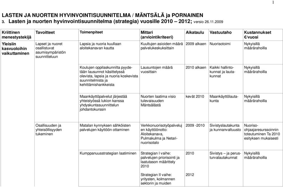 palvelukeskuksittain 2009 alkaen Nuorisotoimi Koulujen oppilaskunnilta pyydetään lausunnot käsittelyssä olevista, lapsia ja nuoria koskevista suunnitelmista ja kehittämishankkeista Lausuntojen määrä