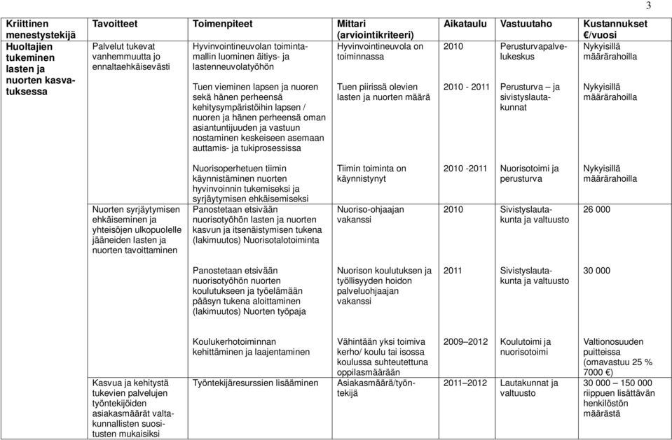 keskeiseen asemaan auttamis- ja tukiprosessissa Tuen piirissä olevien lasten ja nuorten määrä Perusturvapalvelukeskus - 2011 Perusturva ja sivistyslautakunnat 3 Nuorten syrjäytymisen ehkäiseminen ja