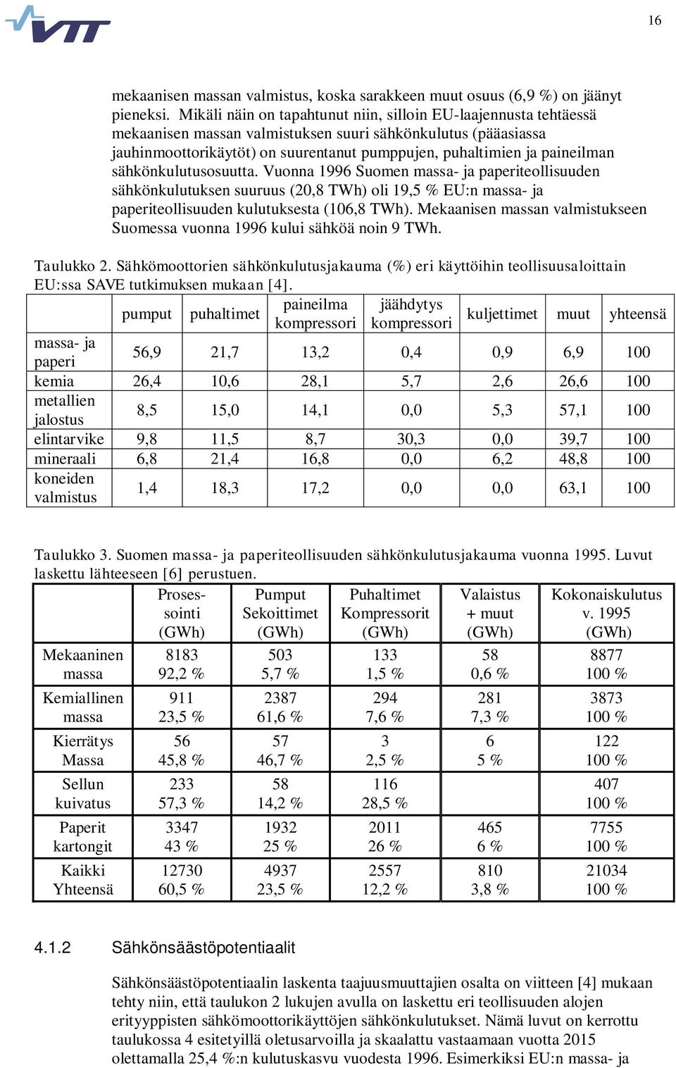 paineilman sähkönkulutusosuutta. Vuonna 1996 Suomen massa- ja paperiteollisuuden sähkönkulutuksen suuruus (20,8 TWh) oli 19,5 % EU:n massa- ja paperiteollisuuden kulutuksesta (106,8 TWh).
