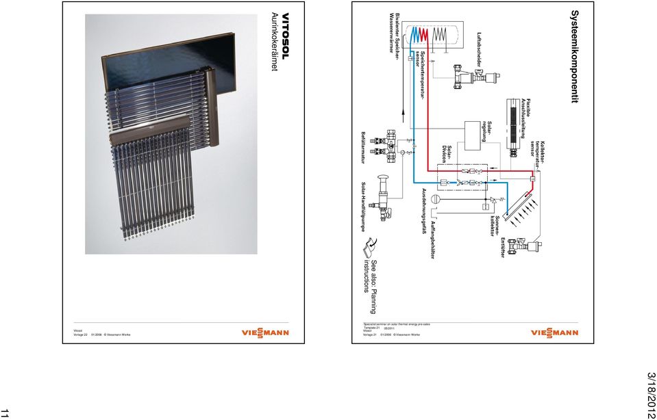 pre-sales Template 21 05/2011 Vorlage 21 01/2006